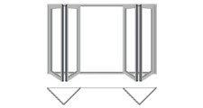 2x2 configuration